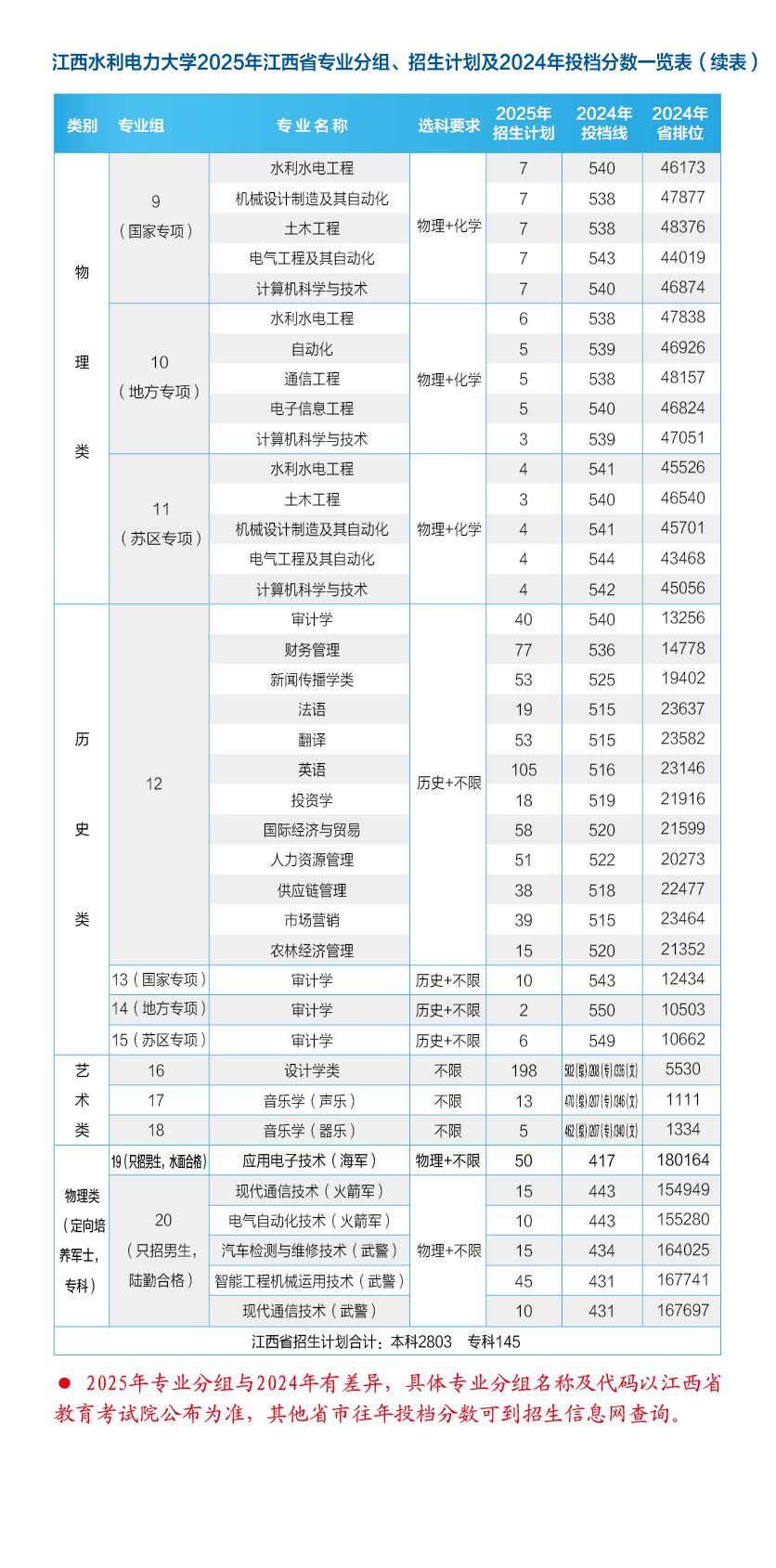 明升MS88体育登录